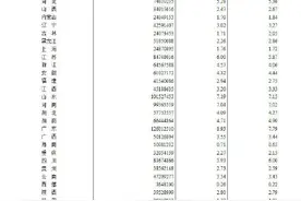 四川人口达到8367万人图片