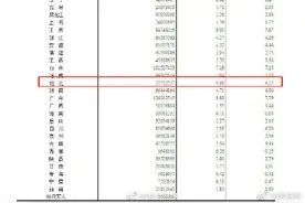 最新！湖北常住人口5775万图片