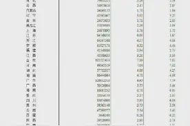 河北人口超7461万，位居全国第六图片