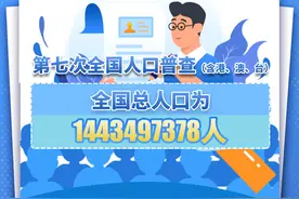 ［第七次人口普查］第七次全国人口普查（含港、澳、台）全国总人口为1443497378人图片