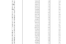 青海省总人口5923957，0至14岁占比20.81%图片