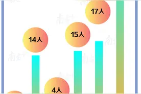 2020珠海上市公司高管薪酬榜：93人年薪过百万，1人超千万图片