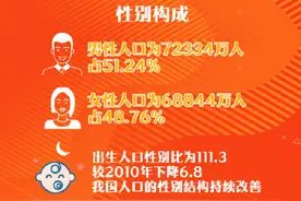 一图读懂第七次人口普查结果图片