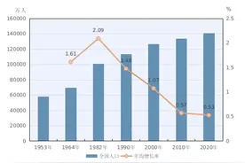 人口普查：我们都是那14.1178亿分之一图片