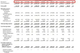 3年亏损逾21亿元！盈利困局难解 欲赴美IPO的喜马拉雅后劲还足吗？图片