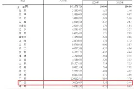 最新！广西人口数为50126804人图片