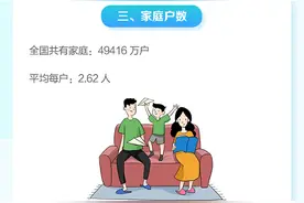 上游大数据 | 第七次人口普查结果公布！平均每个家庭户的人口为2.62人图片