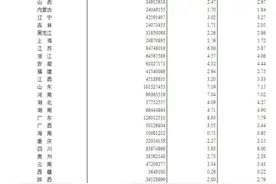 最新！全国各地区人口数据出炉 广东山东人口均超1亿图片