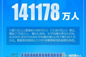第七次全国人口普查结果公布，你关心的都在这里图片
