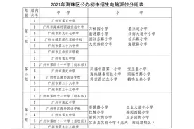 2021年海珠公办初中派位和直升办法出炉图片