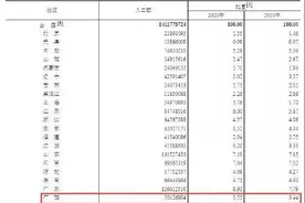 广西人口性别比107.04图片