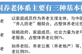 总人口超14.1亿！第七次人口普查结果出炉，数据意味着什么？丨火线解读图片