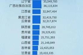 这些数字见证中国人口巨变！动态图+视频来了图片