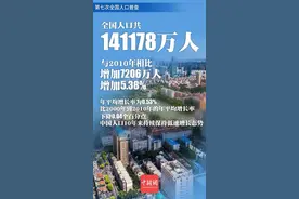中国人口增速放缓 官方称未来一段时间仍会保持在14亿人以上图片