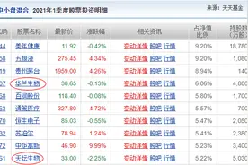股民沸腾！这只眼科股一日暴涨近14%，顶级私募杀入！人口普查数据出炉，这几大长期趋势机会来了！（附股）图片