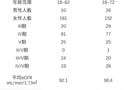 3期临床试验揭示狼疮性肾炎新药Voclosporin的疗效与安全性具佳图片