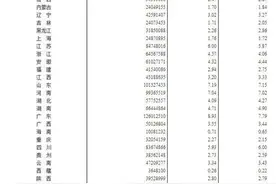 人口普查结果公布！浙江人口约6457万人，人口增长全国第二图片