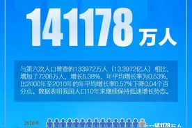 141178万人！读懂中国人口稳步增长背后的趋势 | 人民锐见图片