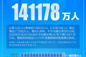 人口普查结果出炉后 专家建议取消高考普及本科教育图片