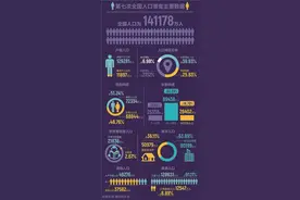全国人口141178万人图片