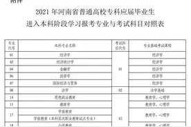 @专升本考生 2021年河南专升本6月9日开考图片