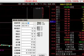 又诞生一批千万富翁？这只Chia币概念股6日大涨88%，原始股东欲高位套现图片