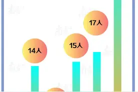 这些知名上市公司高管年薪披露！93人过百万，1人超千万图片