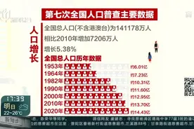 中国总人口数超14.1亿  总人口不断增长——人口增速为何放缓？统计局 多种因素综合影响视频封面