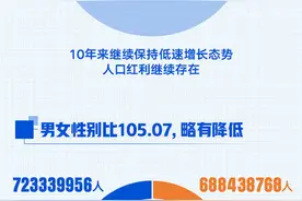 “新版”中国户口本的9组重要数据图片