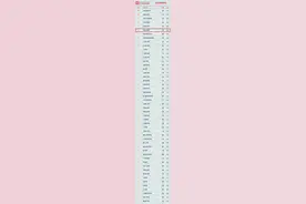无锡太湖学院在2021软科中国民办大学排名中位列全国第六、江苏第一图片