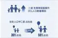 人口家底有了新变化图片