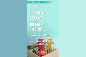 男性比女性多3490万，意味着有3490万光棍吗？图片