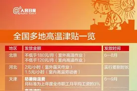 福州人恭喜了！你将有笔新收入到账，连发5个月图片