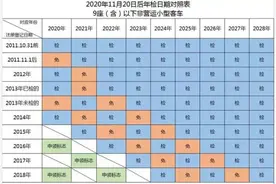 机动车六年免检，就真的什么都不用管了吗？图片