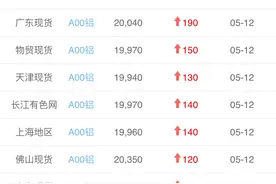 “铝”创新高，铝价突破2万元关口！连可口可乐都坐不住了……图片
