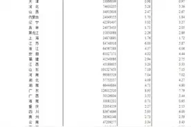 31省份人口版图：东北流失1101万人 广东最吸人图片