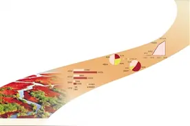 大“器”辽宁 澎湃振兴图片