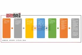 东原仁知城市运营服务：“城市运营服务”不显，毛利率低于行业均值图片
