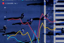 「数·百年」中国人口的“多”与“少”图片