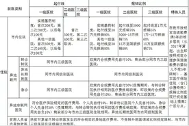日照市医疗保险报销政策一览表图片