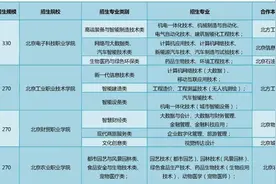 今年北京贯通培养招生2810人，中考最低录取分数490分图片