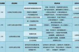 今年北京贯通培养招生2810人，中考最低录取分数490分图片