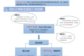 权威发布！武汉中小学招生入学最新政策来了图片