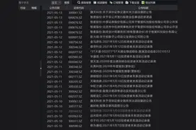 币圈疯狂！第一批“紧跟热点”的A股上市公司横空出世了图片