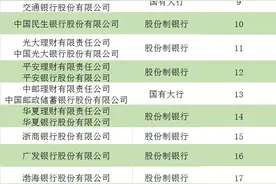 2021年一季度净值型银行理财综合能力排名发布图片
