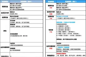 X会员权益升级 盒马：今年在3R、鲜花领域加大投入图片