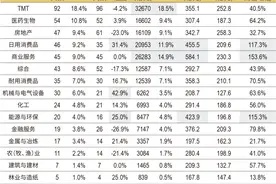 新财富500富人榜发布：身家近18万亿元，马云下滑至第7，网红薇娅90亿上榜图片