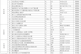镇江未来五年模样，是这样一幅美景图片