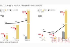 2021新财富500富人榜发布：钟睒睒居首 黄峥身家超过“双马”图片