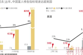 2021新财富500富人榜发布：钟睒睒居首 黄峥身家超过“双马”图片